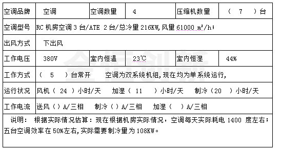 空調節能實例分析