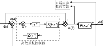 一種自適應逆變電源的設計與實現 